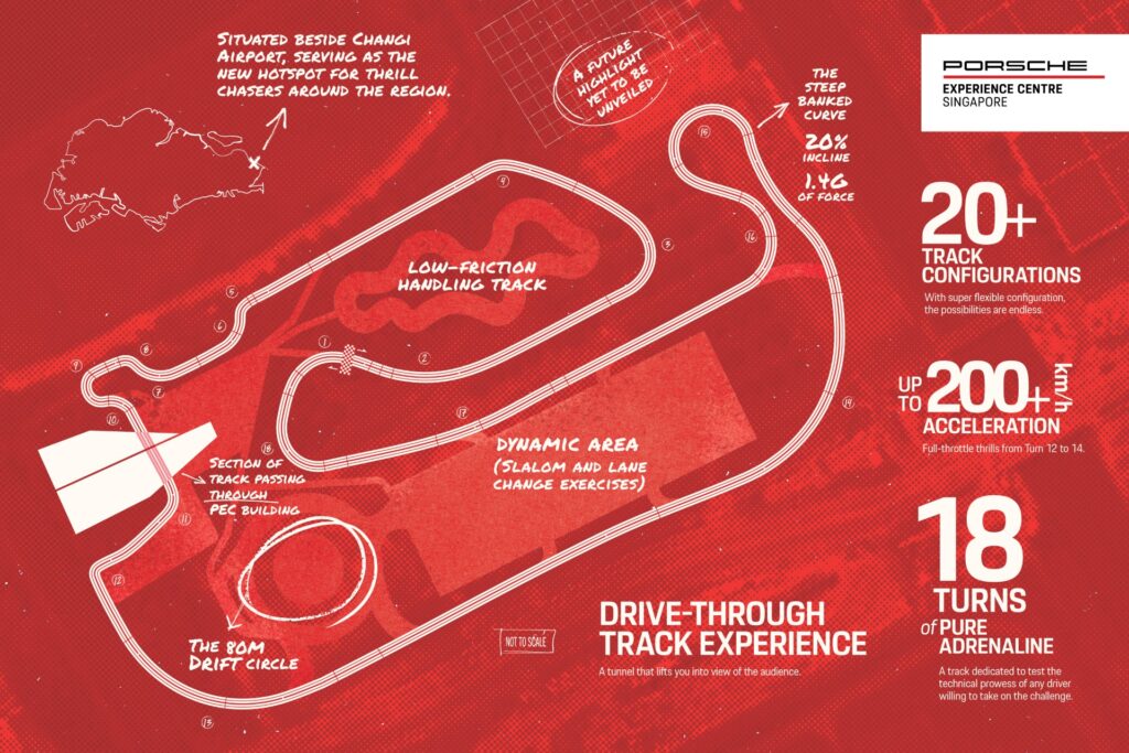 Porsche Experience Centre Singapore Concept